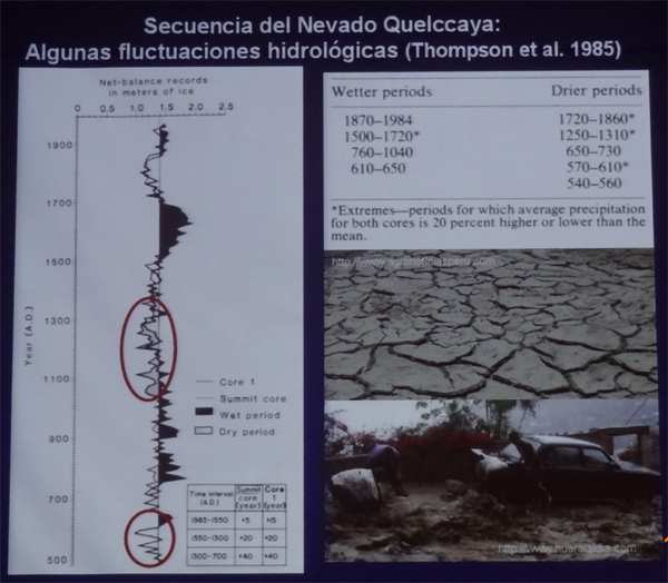Sistemas de irrigación en el valle del Rimac: Tecnología, Cultura y Medioambiante durante el desarollo y final de Cultura Lima
