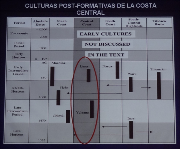 Sistemas de irrigación en el valle del Rimac: Tecnología, Cultura y Medioambiante durante el desarollo y final de Cultura Lima