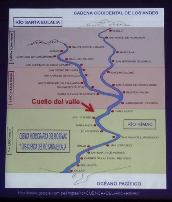 Sistemas de irrigación en el valle del Rimac: Tecnología, Cultura y Medioambiante durante el desarollo y final de Cultura Lima
