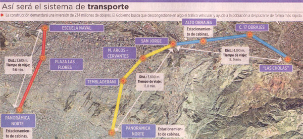 D�tails du trajet et principales stations